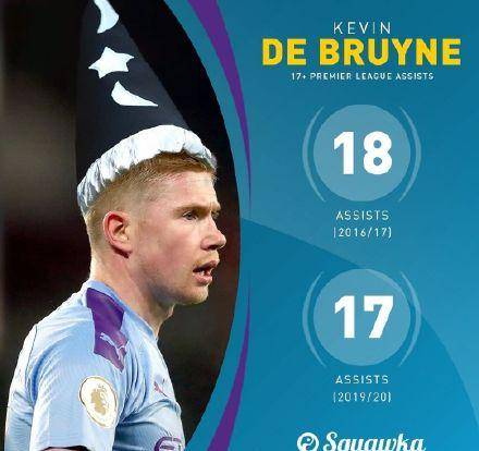 球速体育官方网站- 曼城豪取十连胜，瓜帅盛赞团队协作精神  