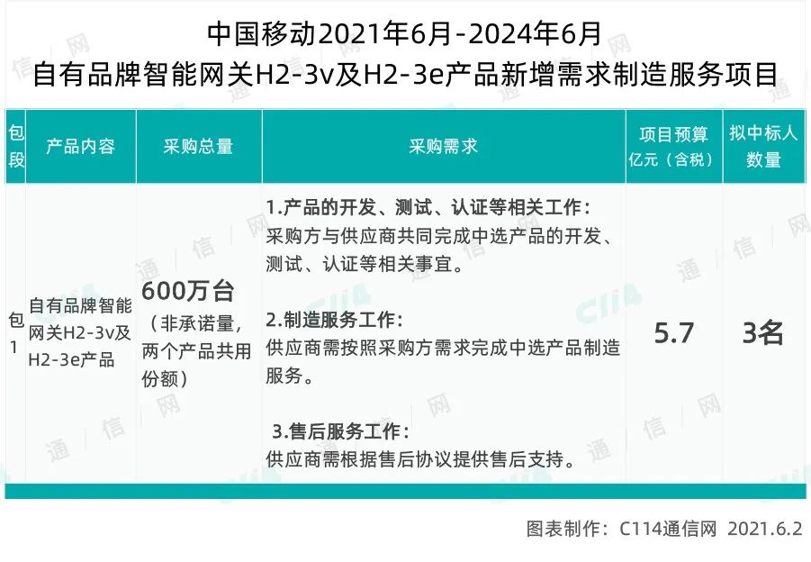 球速体育官方网站-18，昂热启用智能票务系统，季票销量同比增长四成  
